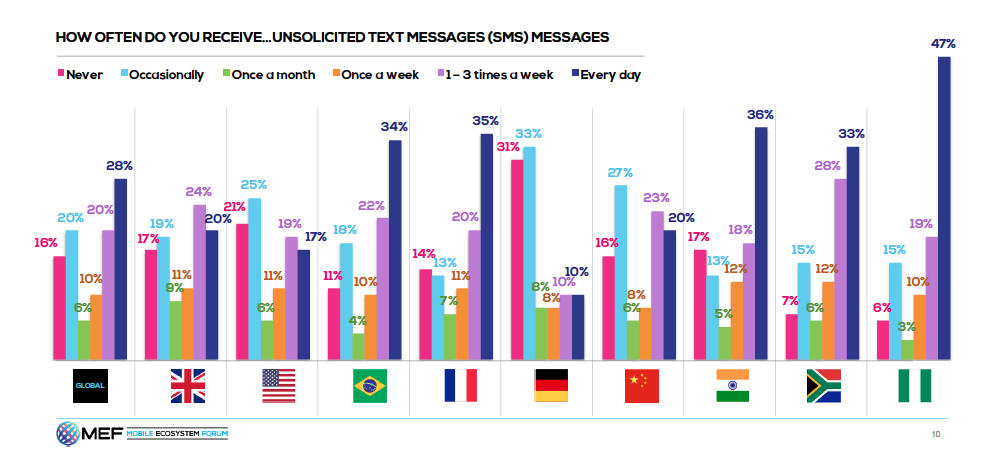 MEF Unsolicited text graph